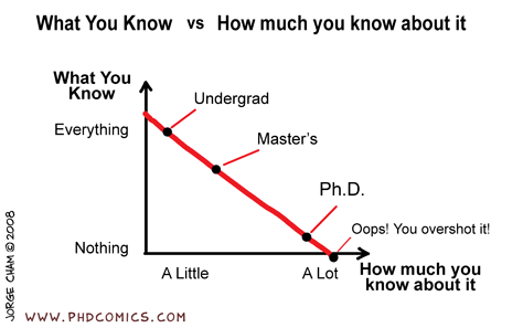 the most unknown parts about pursing a phd